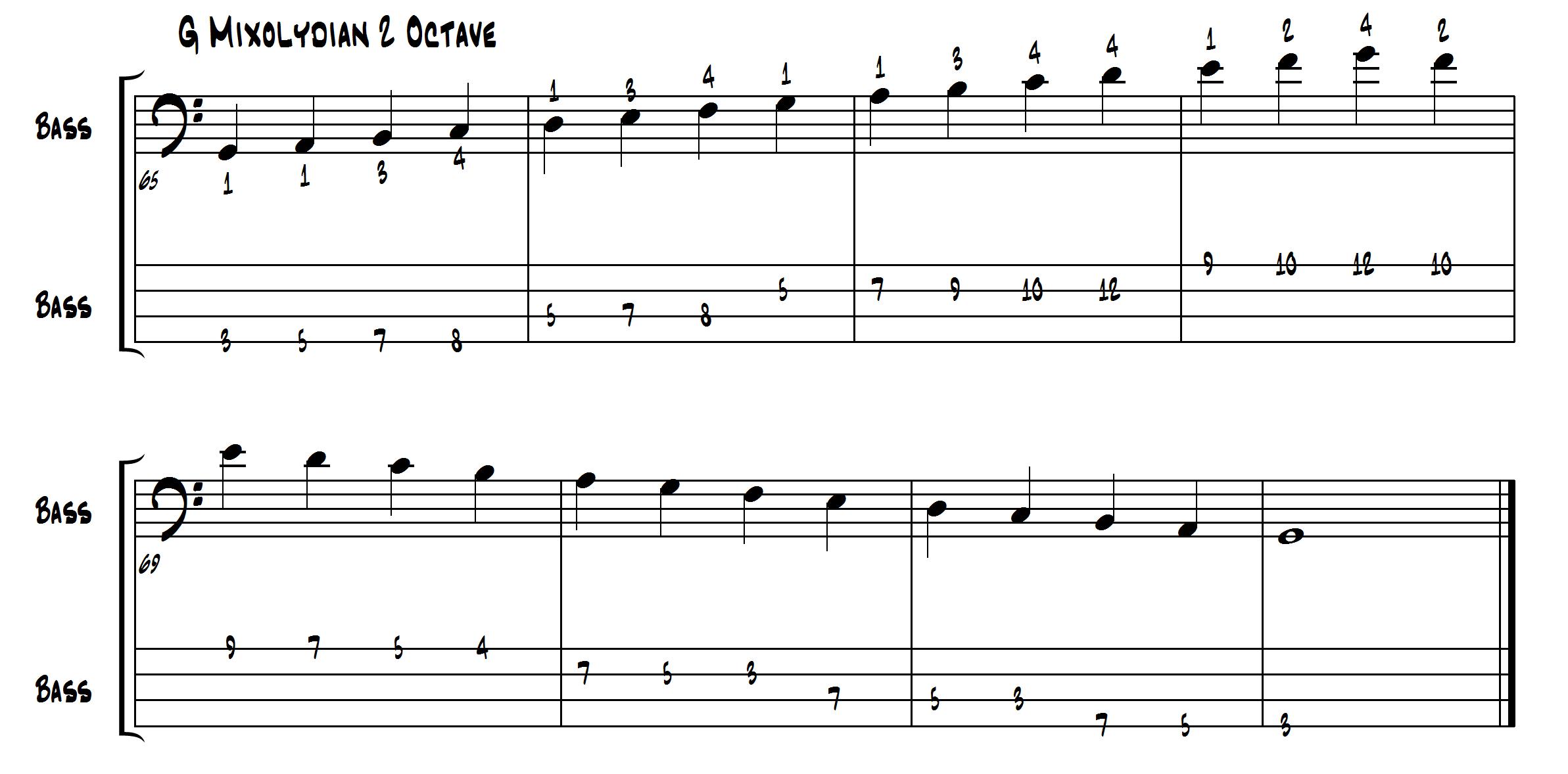 Work with these scales and modes. The next blog post will delve more ...